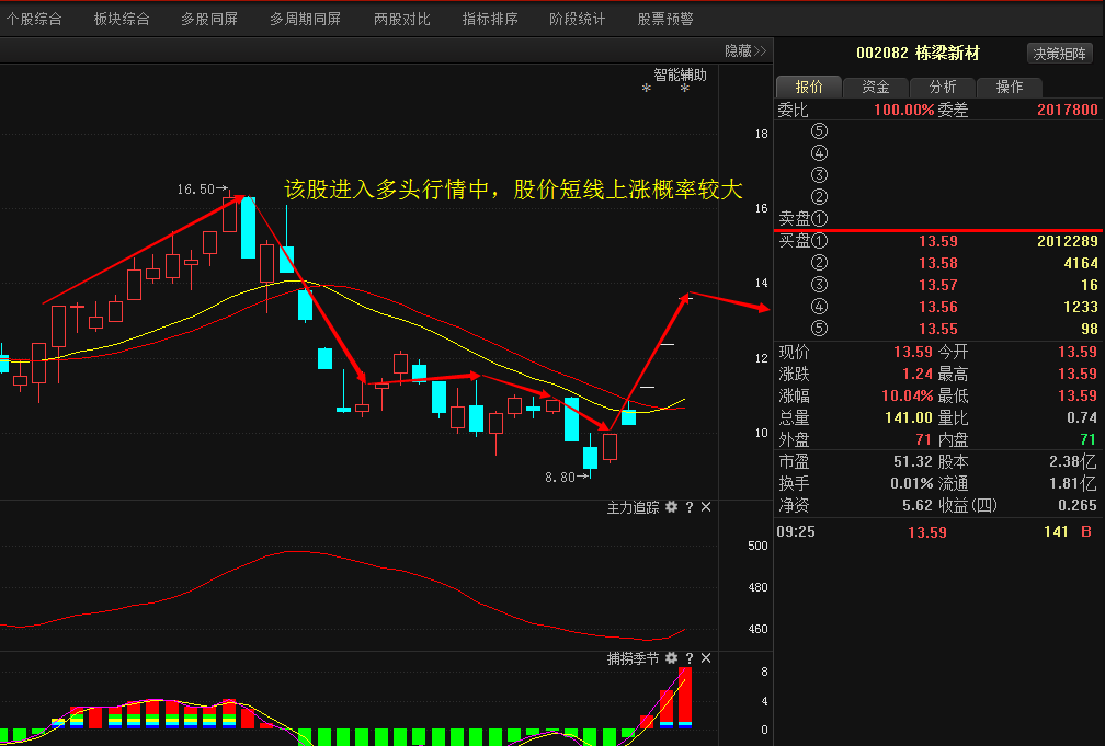 栋梁新材最新利好消息详解，入门指南与任务全面解析