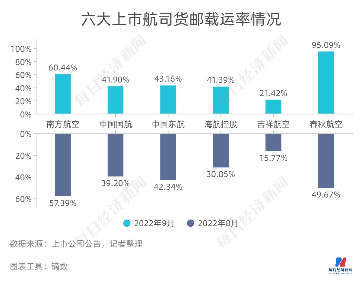 最新疫情数据