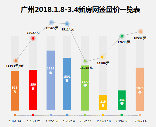 广州房产行情