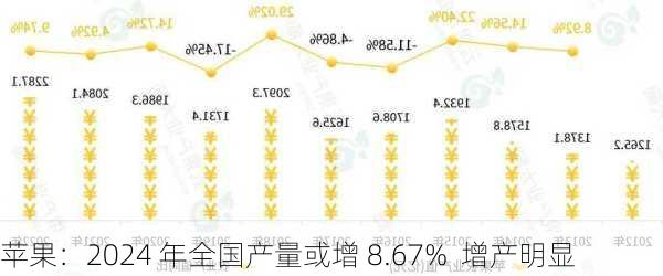 我国苹果产量最新数据