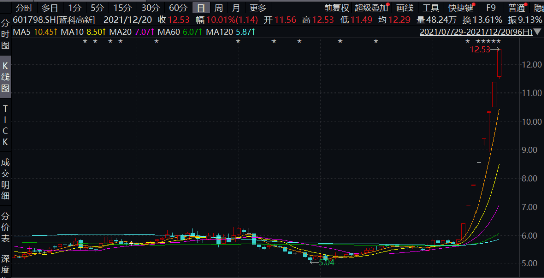 蓝科高新资讯