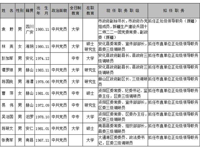 邹城最新干部名单