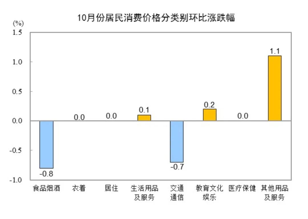 今日最新数据