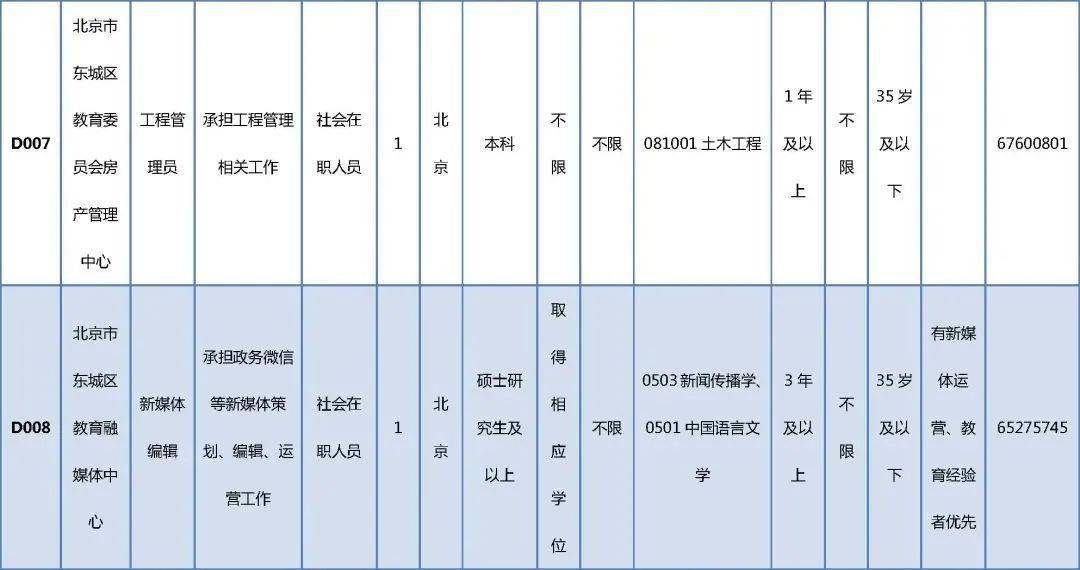 芜湖市繁昌县最新职位招聘