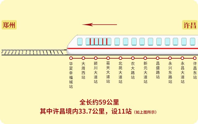 郑许轻轨最新什么进度