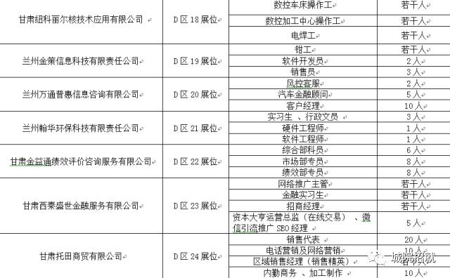 兰州在线最新招聘信息