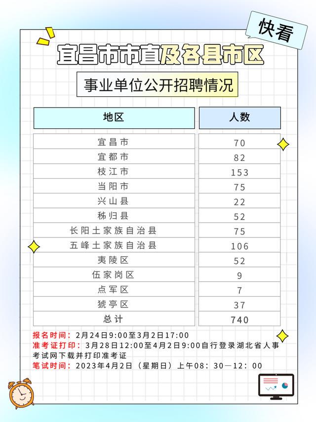 58宜昌最新招聘信息