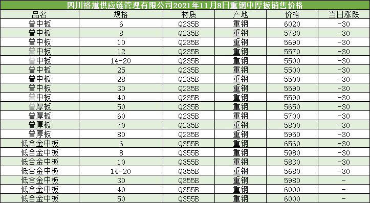 钢铁价格最新行情中网,钢铁价格最新行情中网——科技与生活的无缝对接