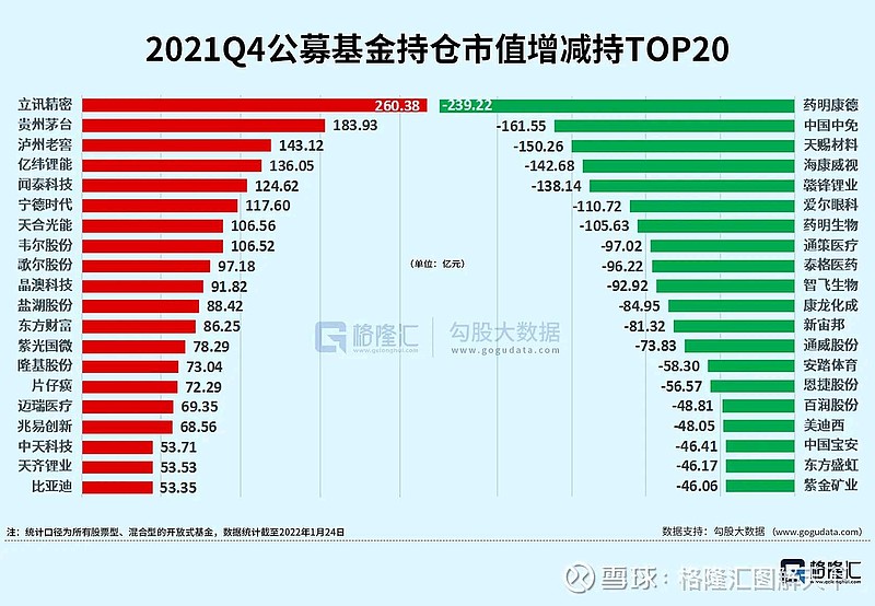 最新210009基金重仓股