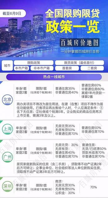 南京限购政策2017最新