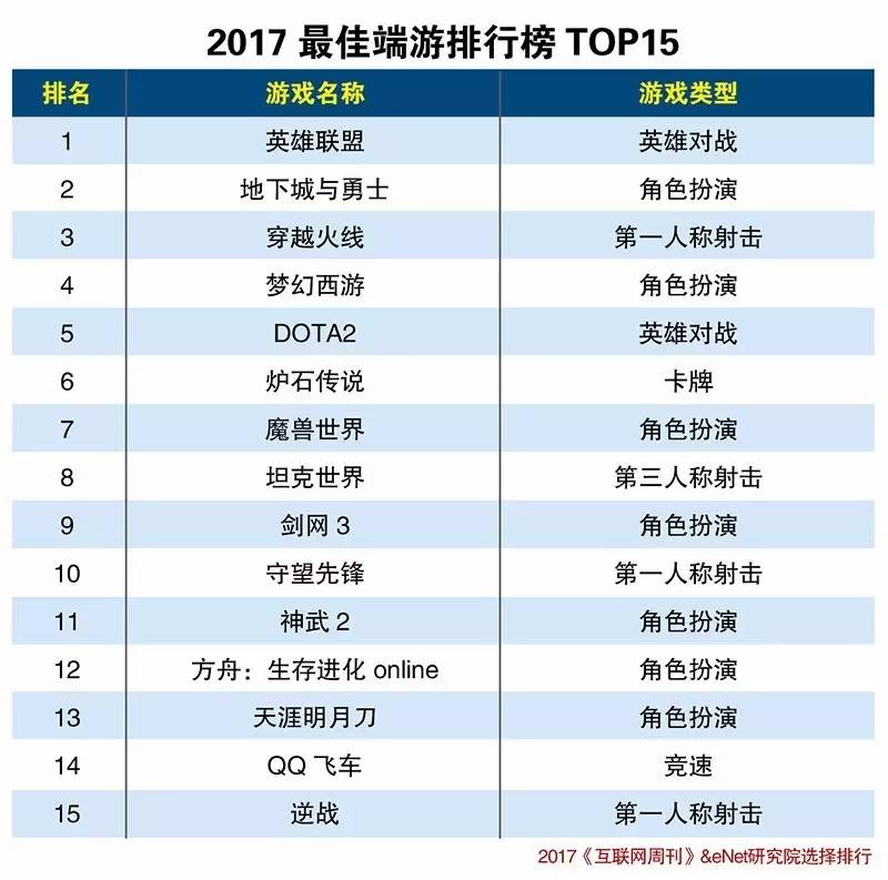 2017最新游戏名