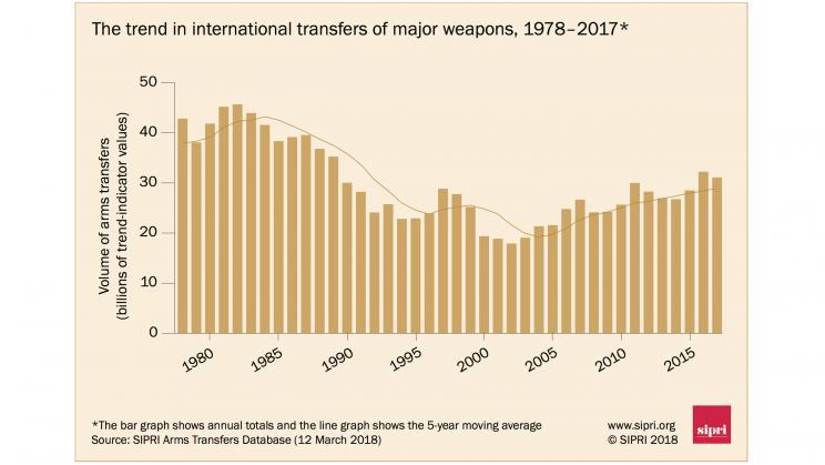 中国最新武器2017