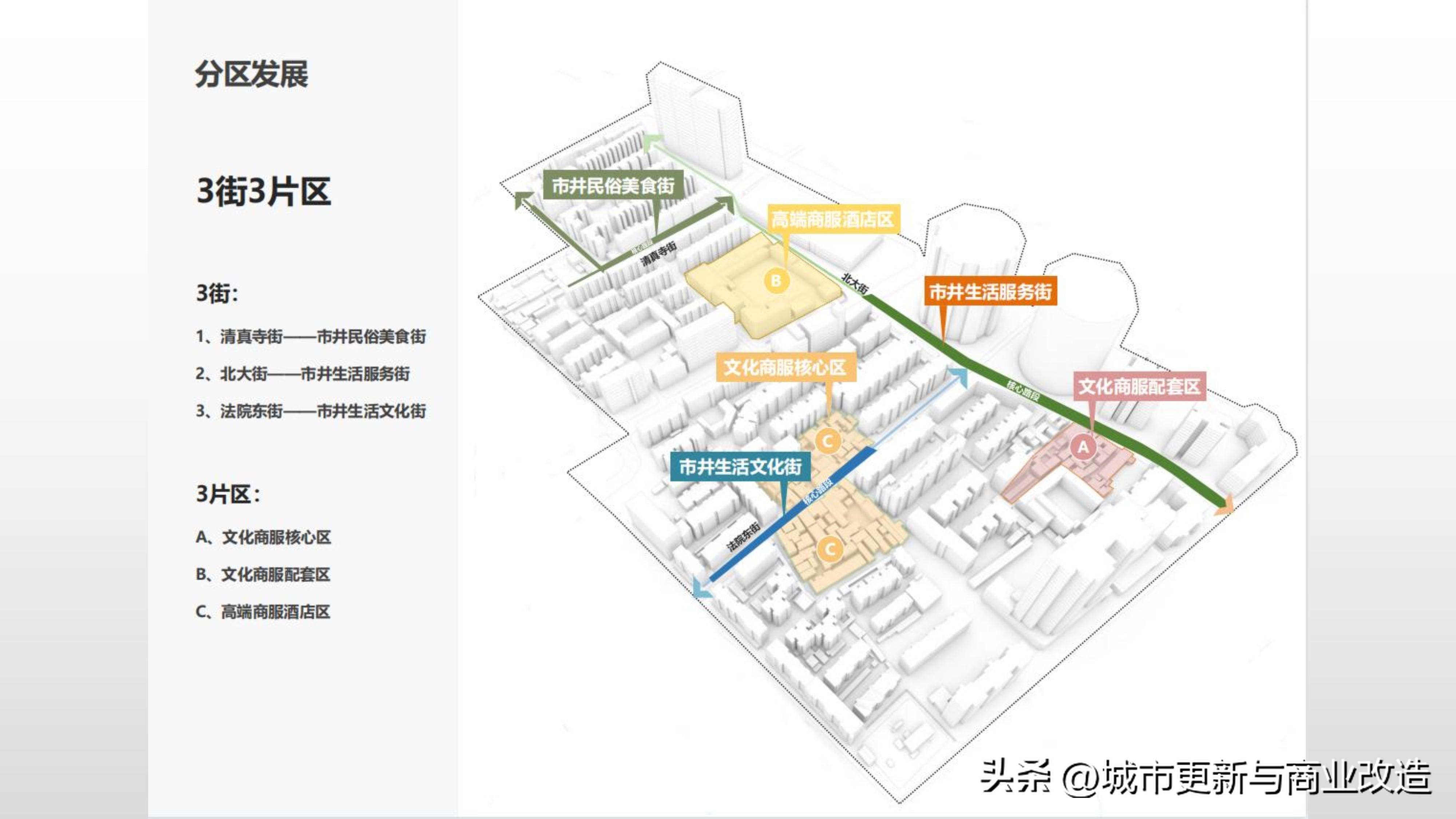 郑州管城区最新规划