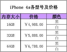 杭州苹果4S手机最新价格全面解读与购买指南