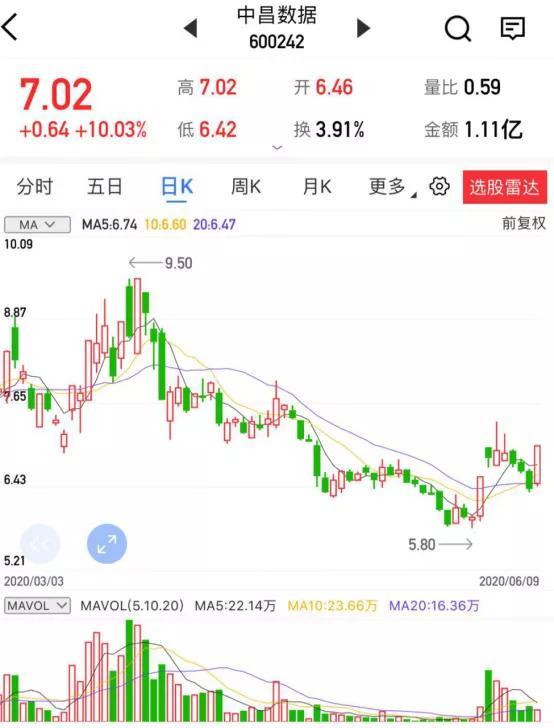 中昌数据股票最新消息,中昌数据股票最新消息——科技前沿的数据世界，重塑未来生活体验