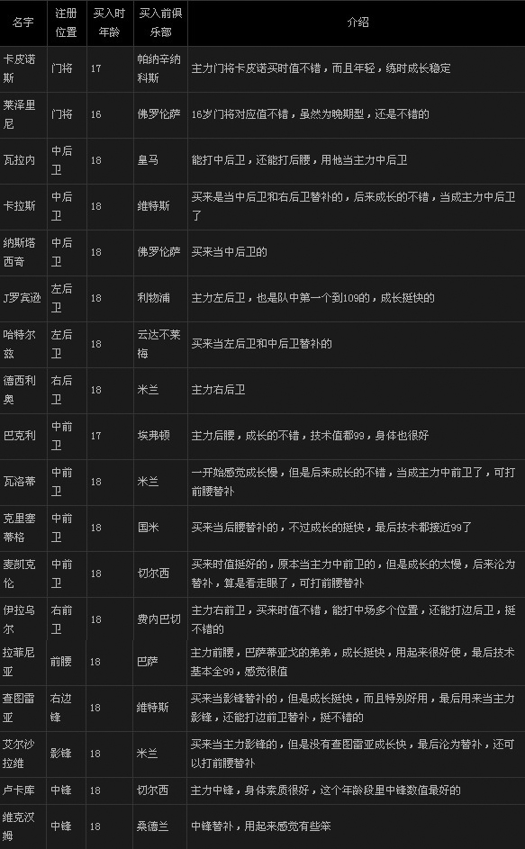 传奇十一人妖人表最新指南及详细步骤解析