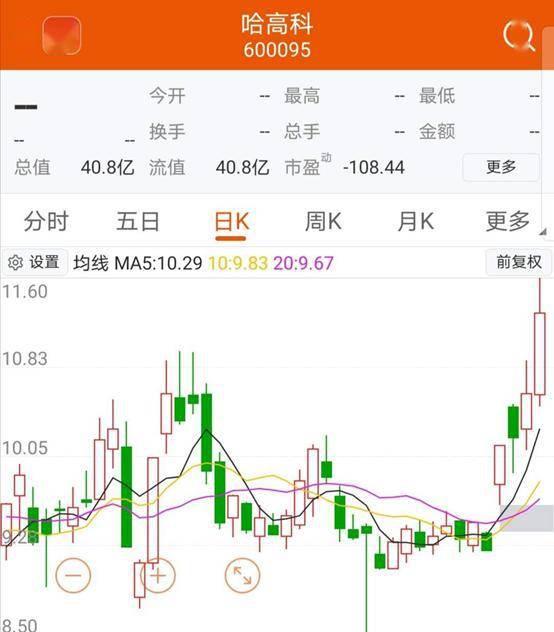 哈高科股票最新消息