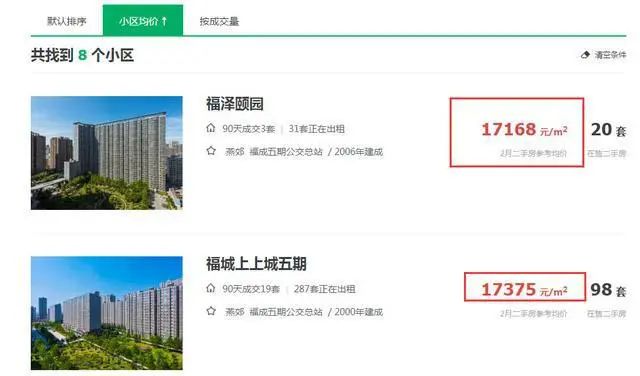 万通公馆最新房价走势