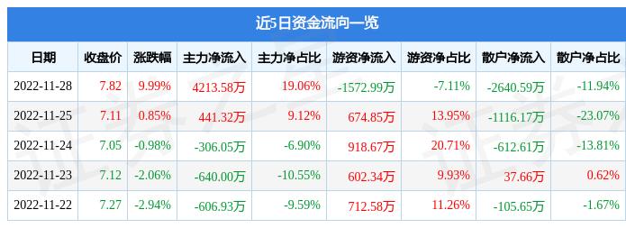 000888峨眉山最新消息
