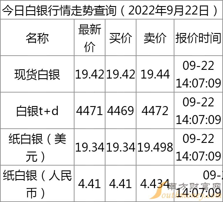 白银行情晚间快讯，白银市场波动剧烈
