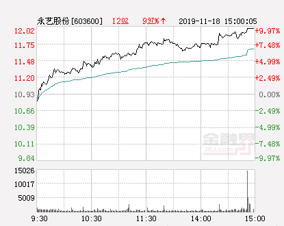 永艺股份股票最新消息