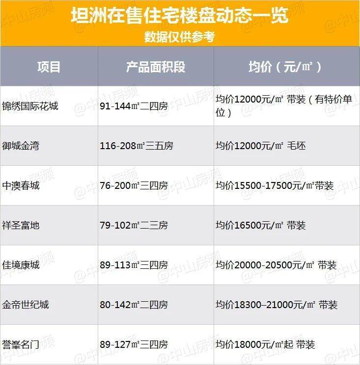 坦州恒大名都最新房价动态，机遇与自我超越的置业旅程