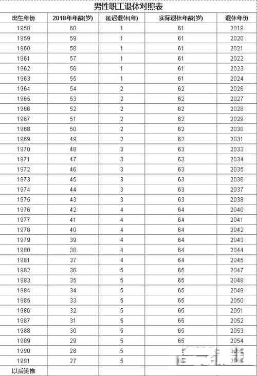 男工人退休年龄最新规定2016解读与观点论述