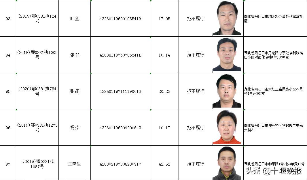 最新十堰市失信名单,最新十堰市失信名单，揭示失信行为的警示录