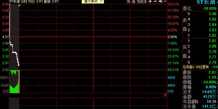 长油停牌最新消息及步骤指南全解析