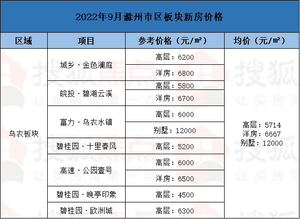 滁州最新二手房出售，科技重塑居住新体验，优质房源一览无余