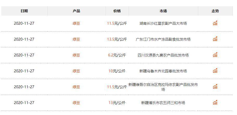 吉林绿豆最新收购价格揭秘，小巷中的宝藏之门开启