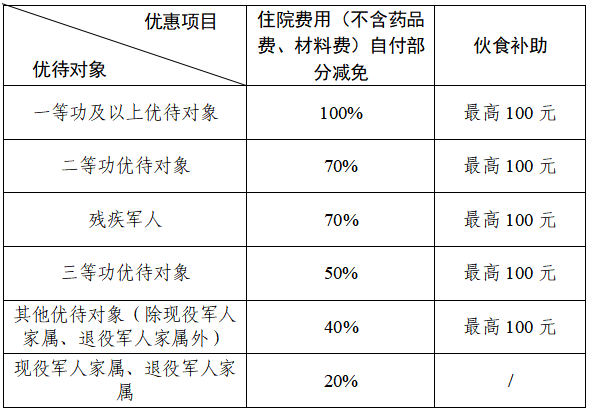广东省优抚对象最新策略指南发布