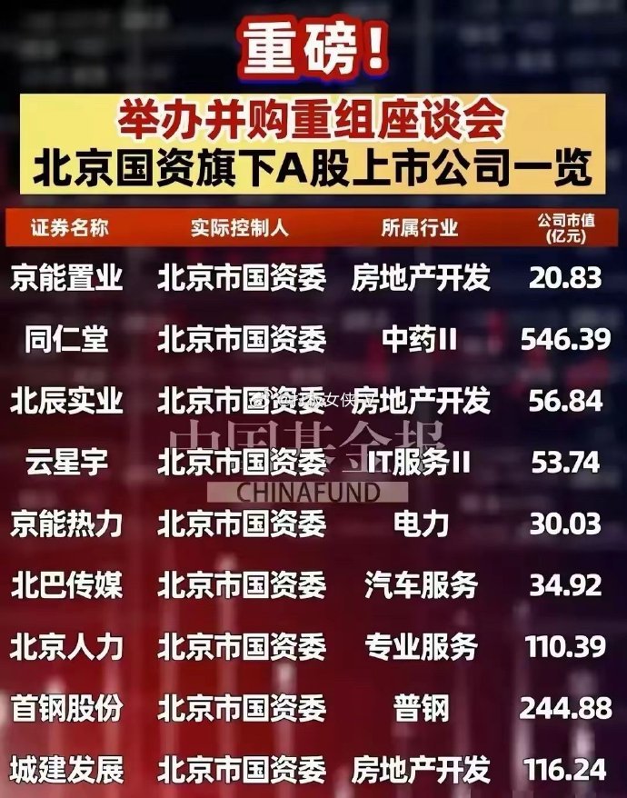 北京国企改革最新动态与巷弄深处的独特小店探秘