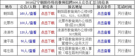 凌源吧最新招聘信息网，时代的脉搏与人才的汇聚之地