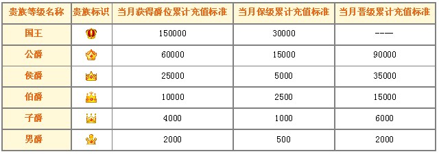 我叫mt爵位表最新版,我叫MT爵位表最新版，回顾与影响