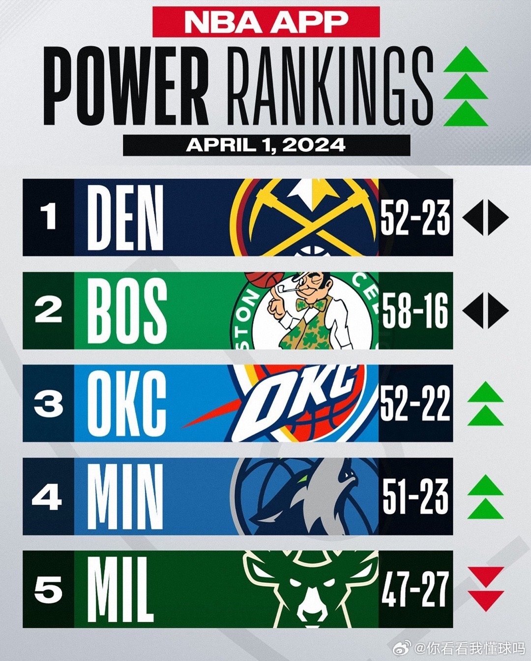NBA最新消息排行榜，变化、自信与篮球的魅力一览