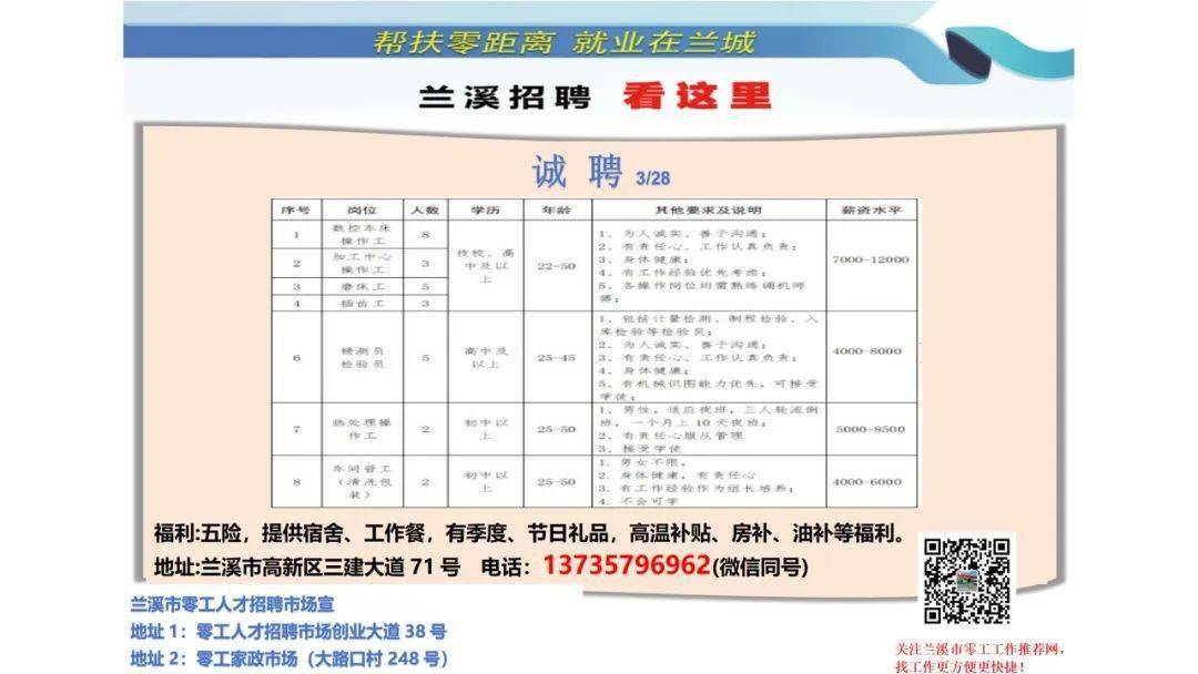 小兰开发区最新招聘，日常趣事与职位速递