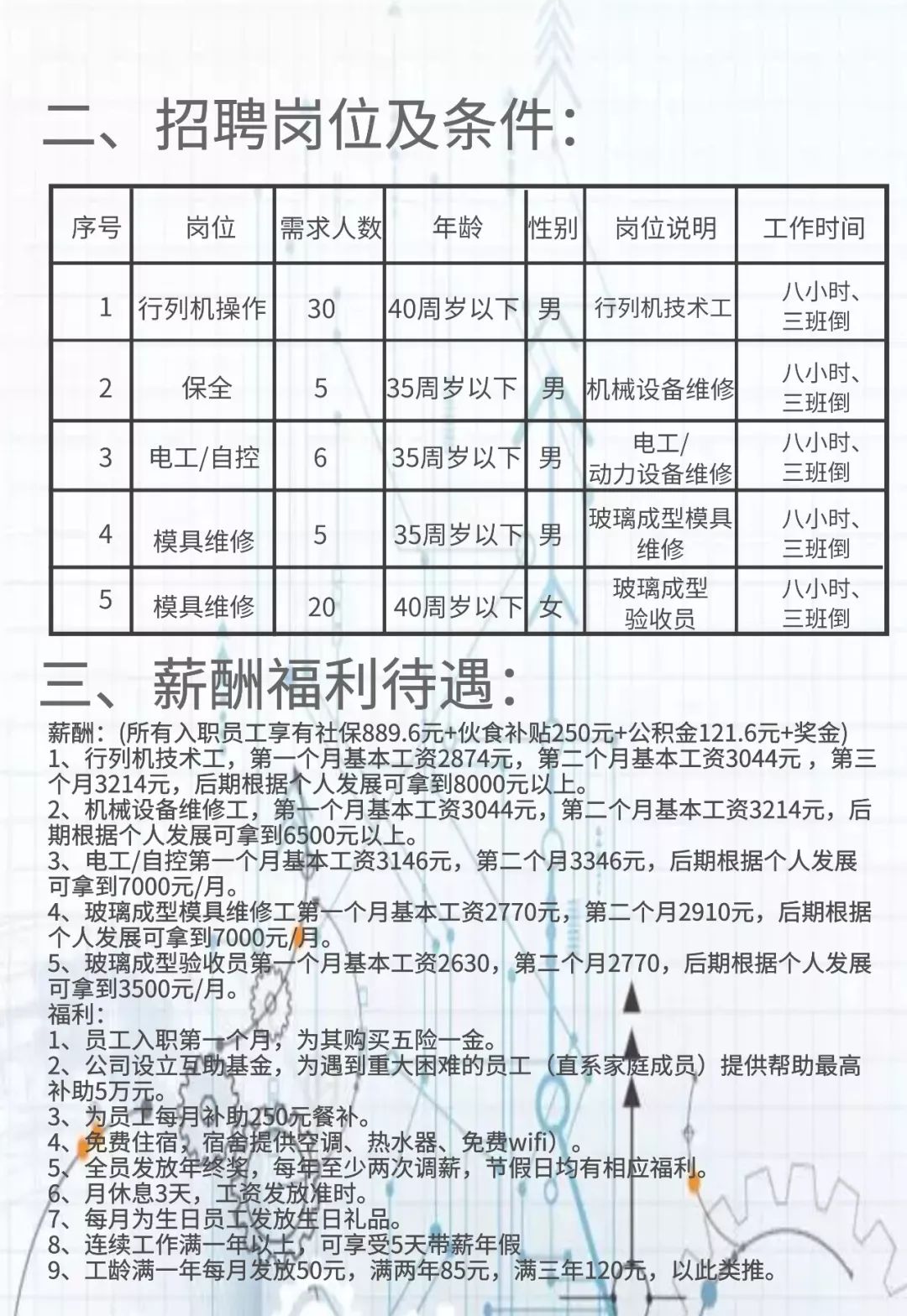 江苏玻璃钢工最新招聘信息及指南