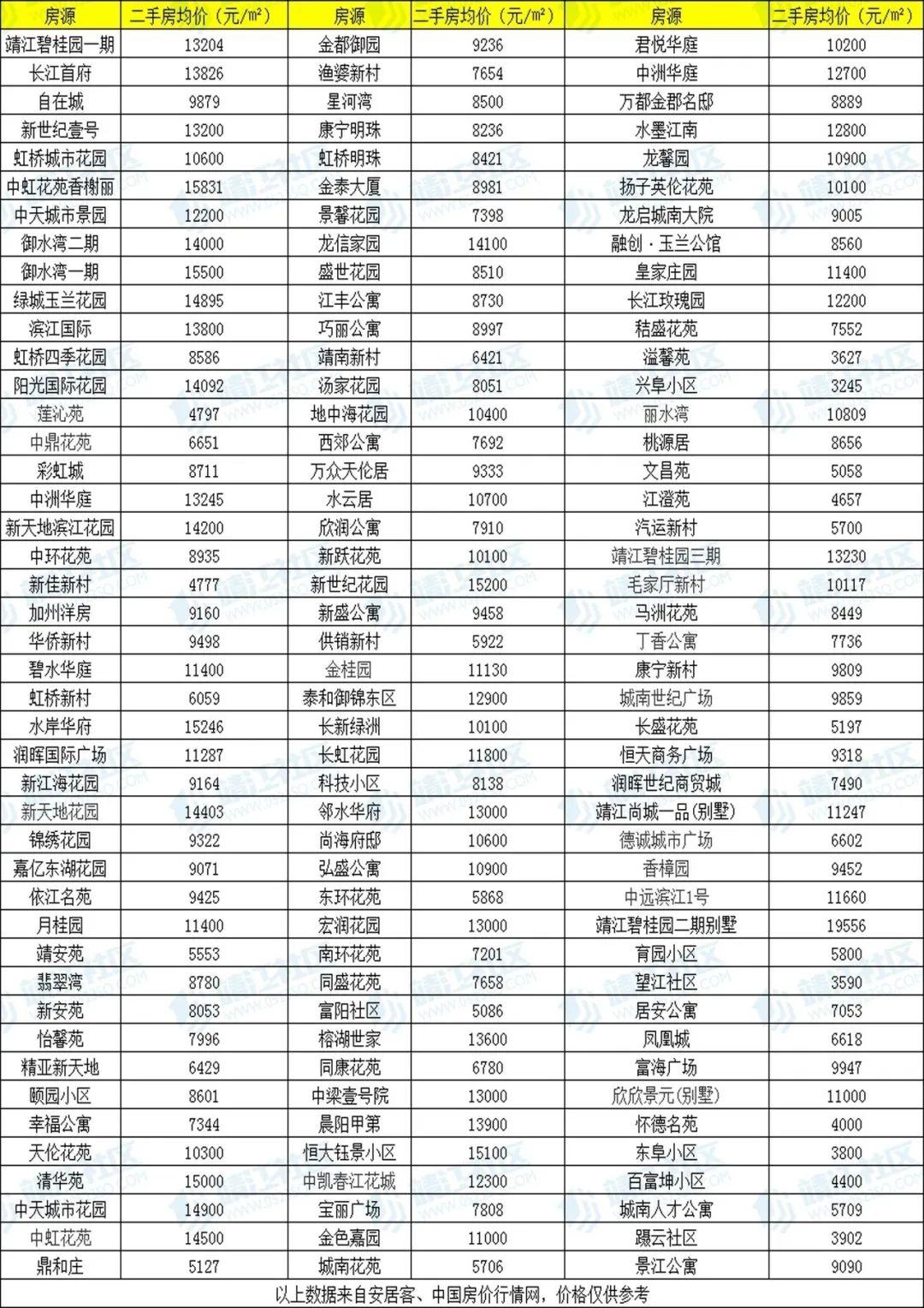 靖江最新二手房打造未来居住新体验，科技与生活融合的理想家园