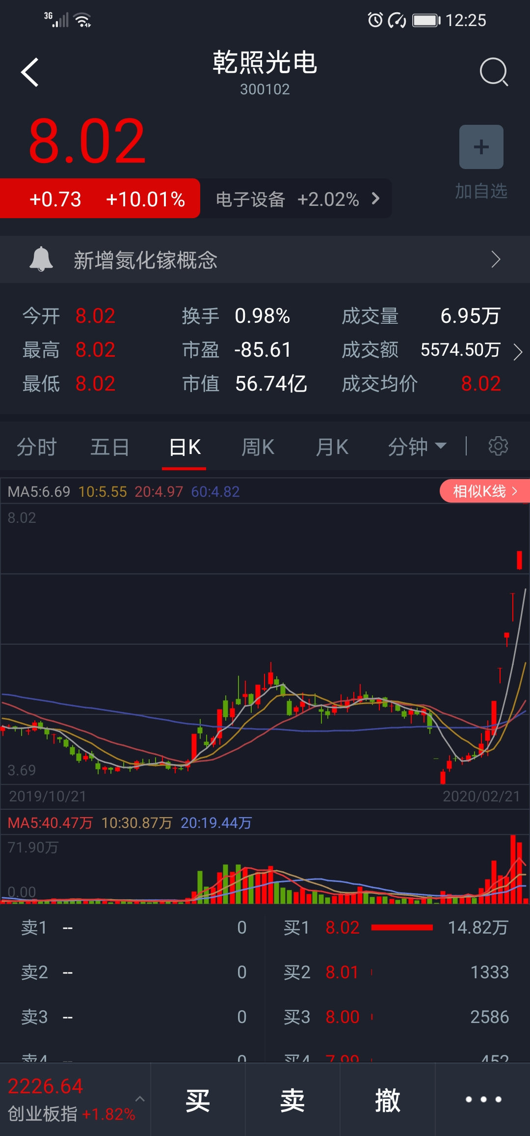 乾照光电股票最新动态，时代印记与行业焦点