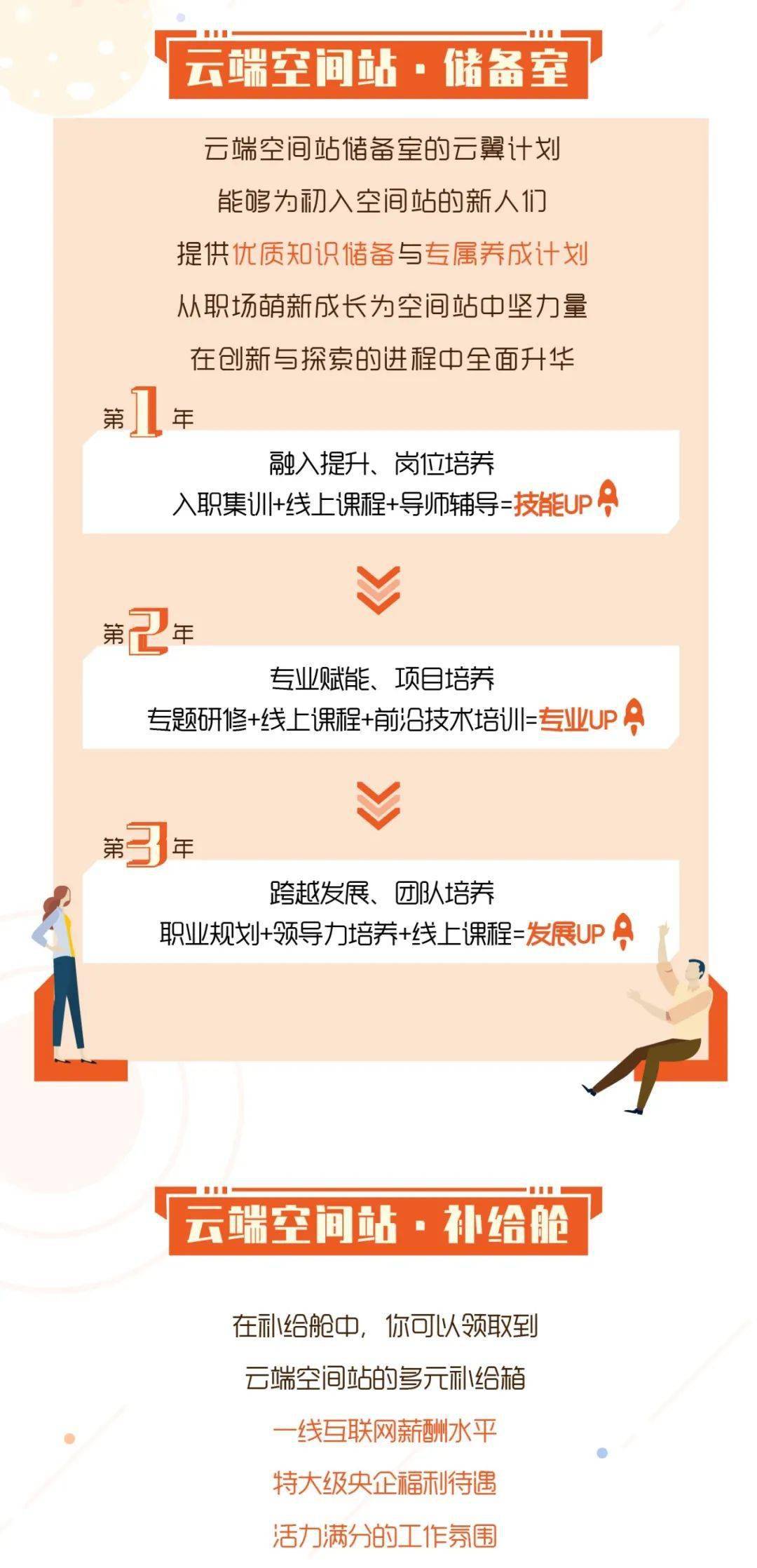 探索云计算领域的职业机遇，云计算招聘网最新招聘信息速递