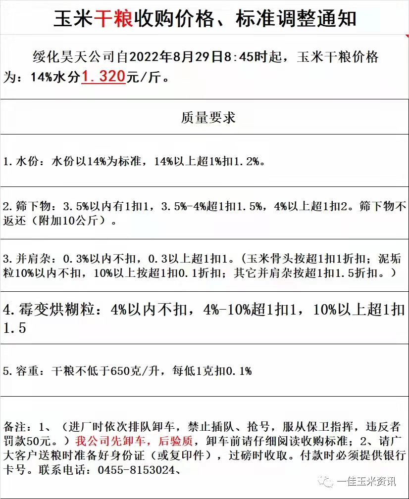 河南漯河玉米价格最新动态，行情走势与市场分析