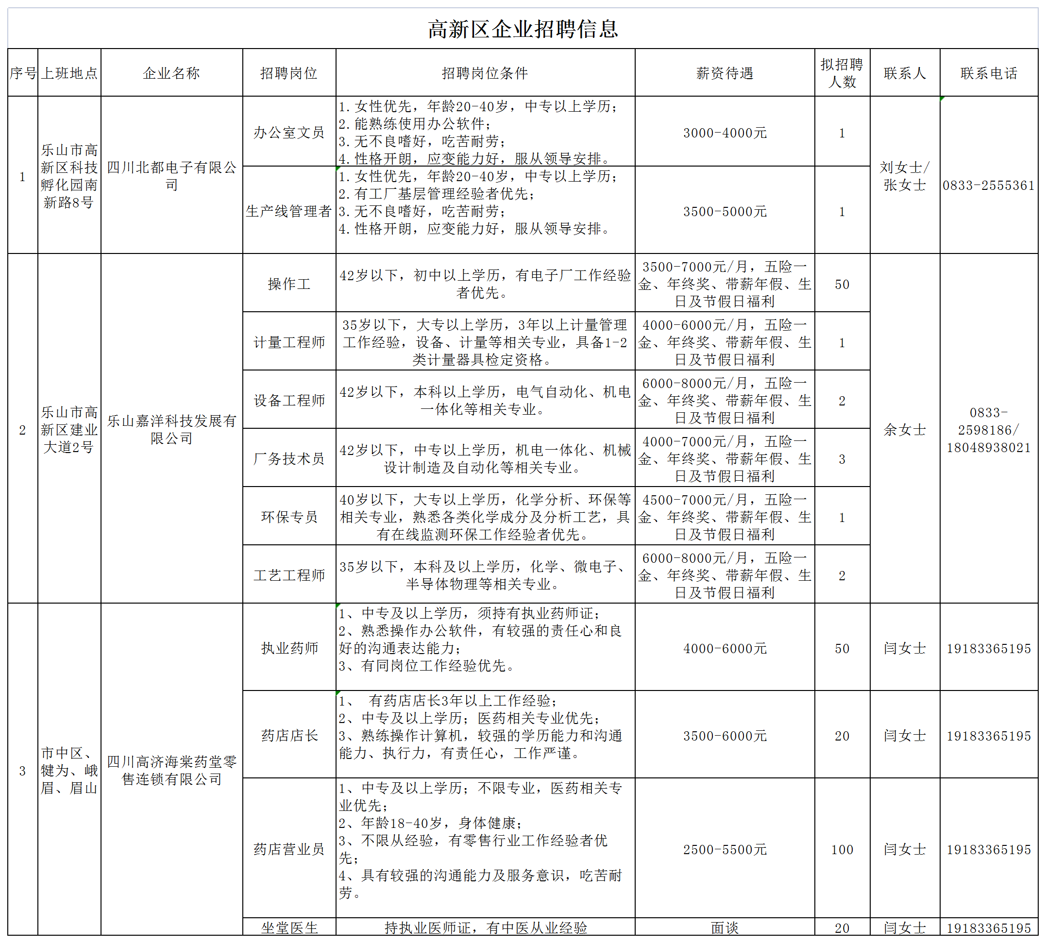 高新区黄屯最新招聘
