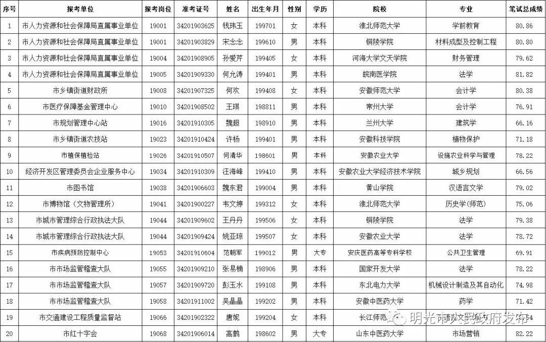 明光工业园区火热招聘启事🔥🚀