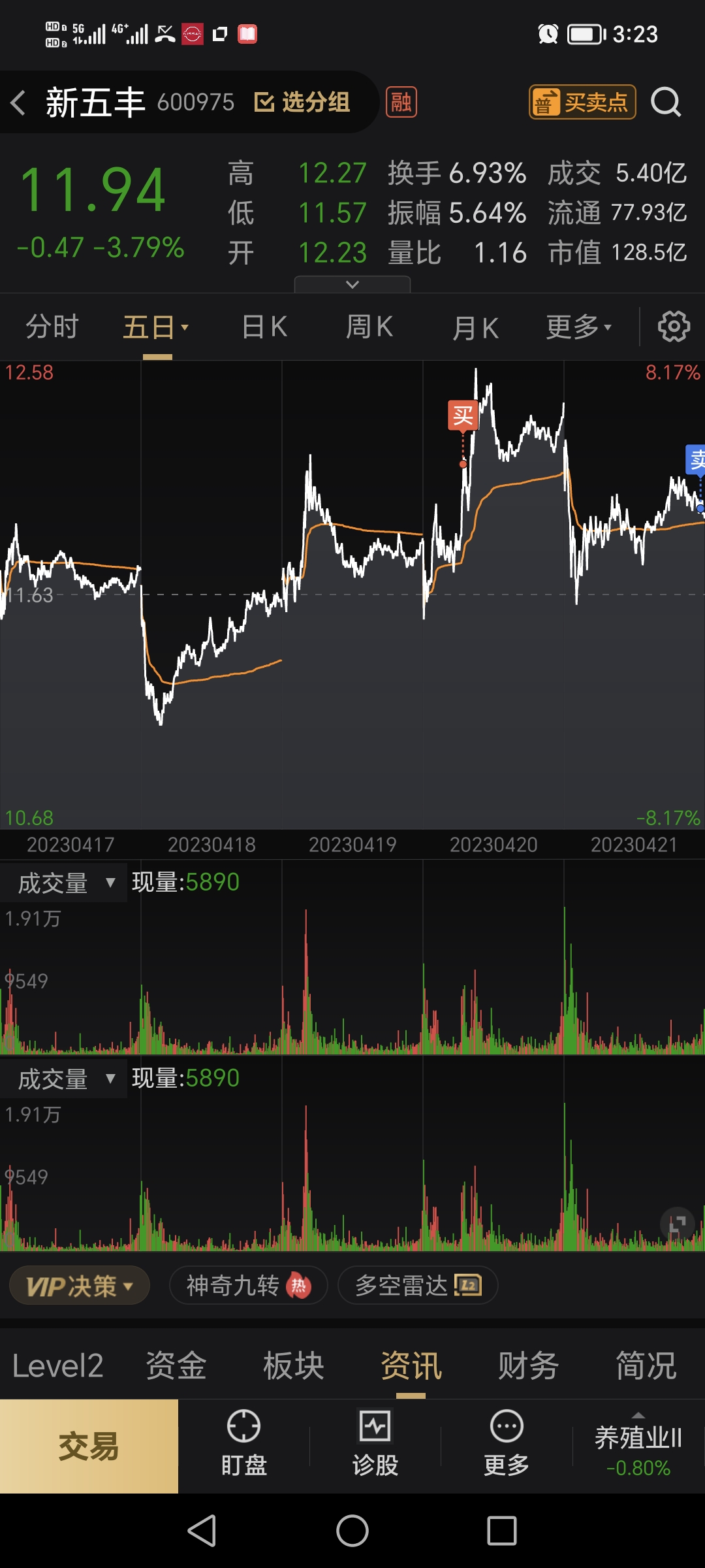 600975新五丰的最新消息，时代印记与行业翘楚