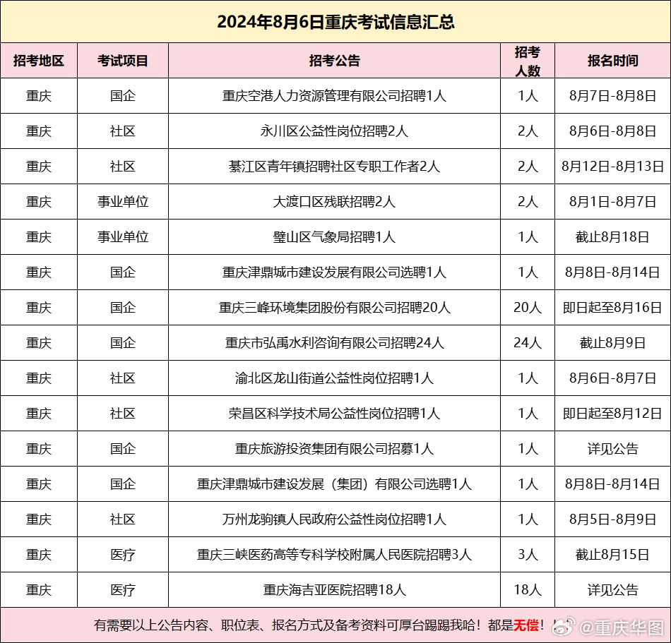 重庆巴南鱼洞最新招聘，时代脉搏与人才汇聚之地