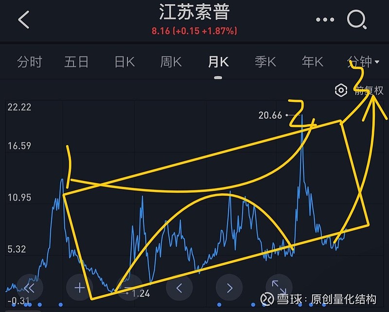 江苏索普股票最新动态速递，掌握最新消息📈🚀