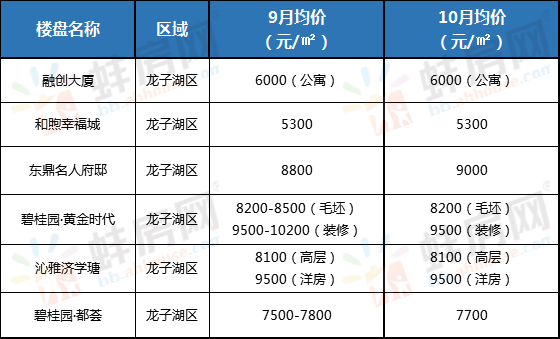 安徽蚌埠房价走势揭秘，最新消息与隐藏价值探索