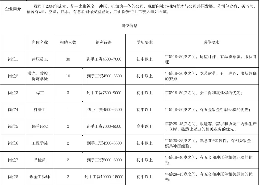 深圳坪山竹坑最新招聘信息及观点论述全解析