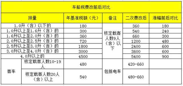 拥抱变革，2017车船税新规定引领自信与成就之路